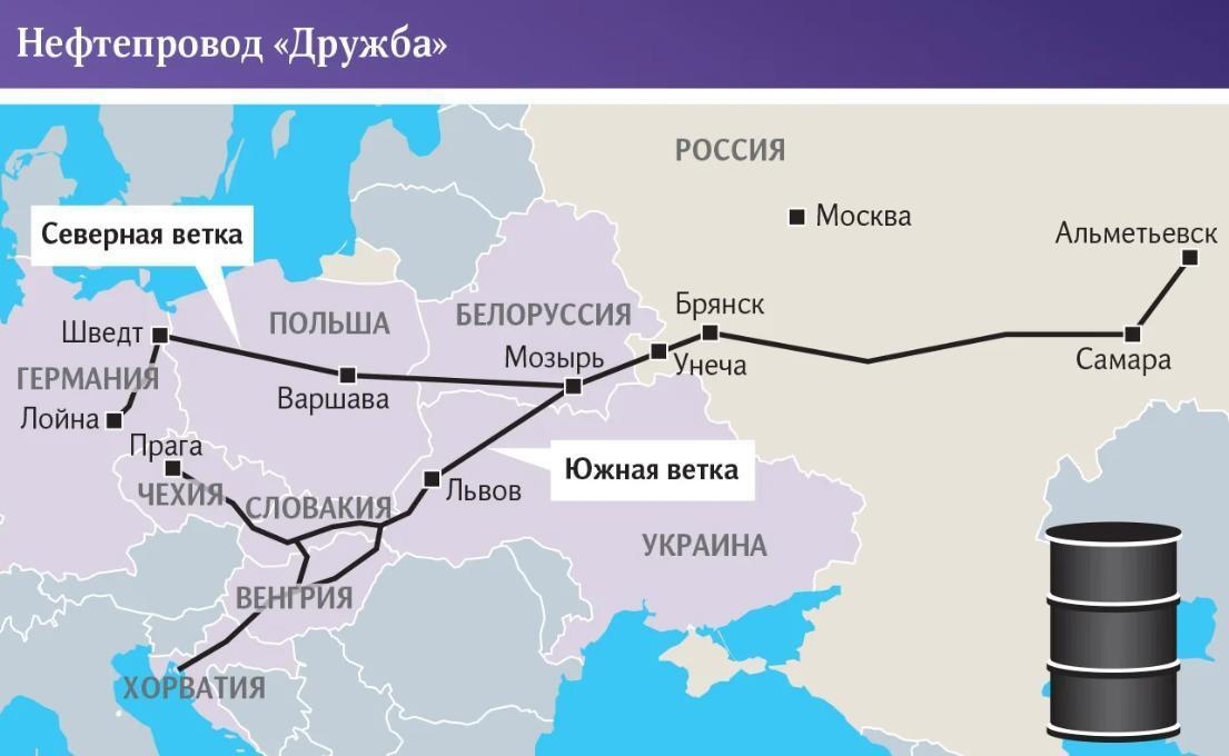 Проект юг транснефть